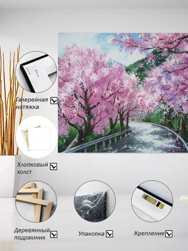 Постер на холсте &amp;quot;Аллея цветущей сакуры&amp;quot;